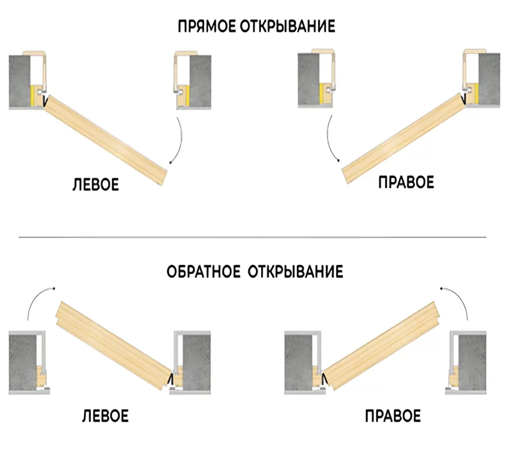 Двери Внутреннего Открывания Купить В Спб